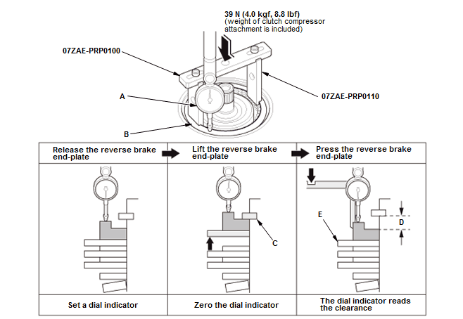 Continuously Variable Transmission (CVT) - Testing & Troubleshooting